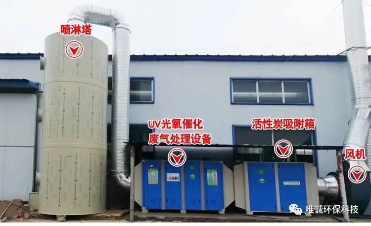 《管道清洗論》之工業(yè)設(shè)備排氣管道末端保養(yǎng)的重要性<一> 《管道清洗論》之工業(yè)設(shè)備排氣管道末端保養(yǎng)的重要性<一>