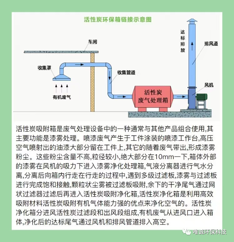 《管道清洗論》之工業(yè)設(shè)備排氣管道末端保養(yǎng)的重要性<一> 《管道清洗論》之工業(yè)設(shè)備排氣管道末端保養(yǎng)的重要性<一>