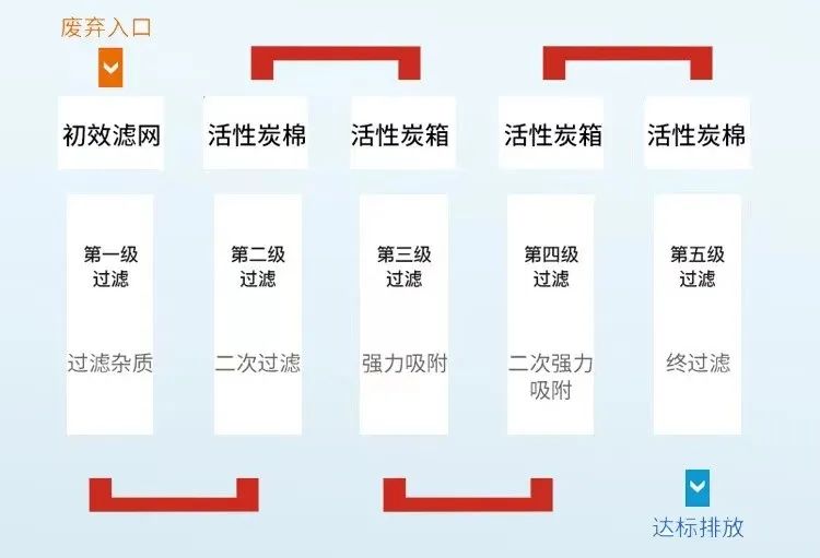 《管道清洗論》之工業(yè)設(shè)備排氣管道末端保養(yǎng)的重要性<一> 《管道清洗論》之工業(yè)設(shè)備排氣管道末端保養(yǎng)的重要性<一>